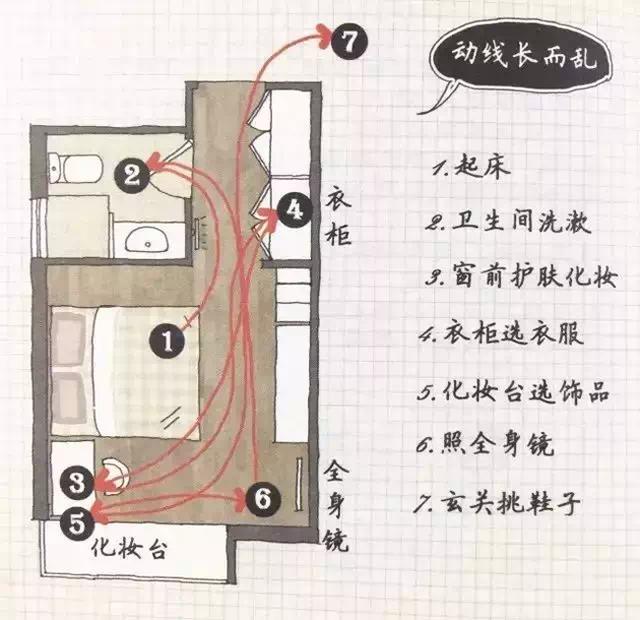 裝修前的準備，我的房子都還沒有拿到手，我能做些什么？