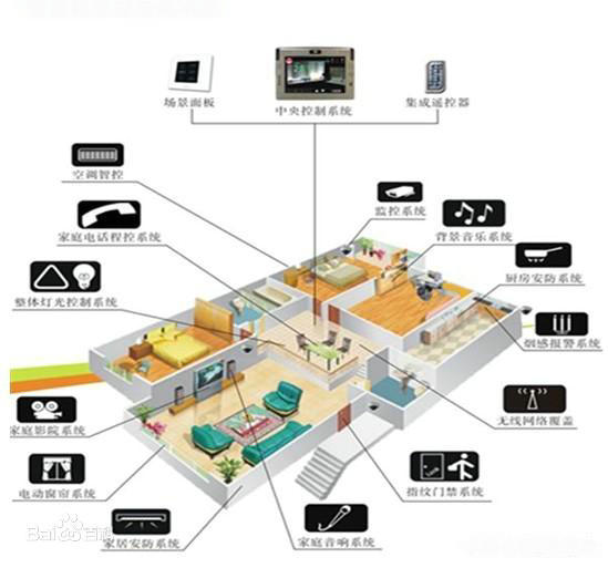 舒適家居系統介紹